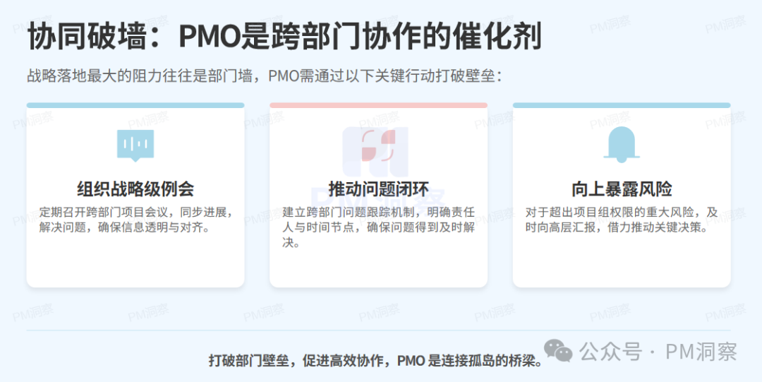 PMO作为跨部门协作催化剂的三大行动