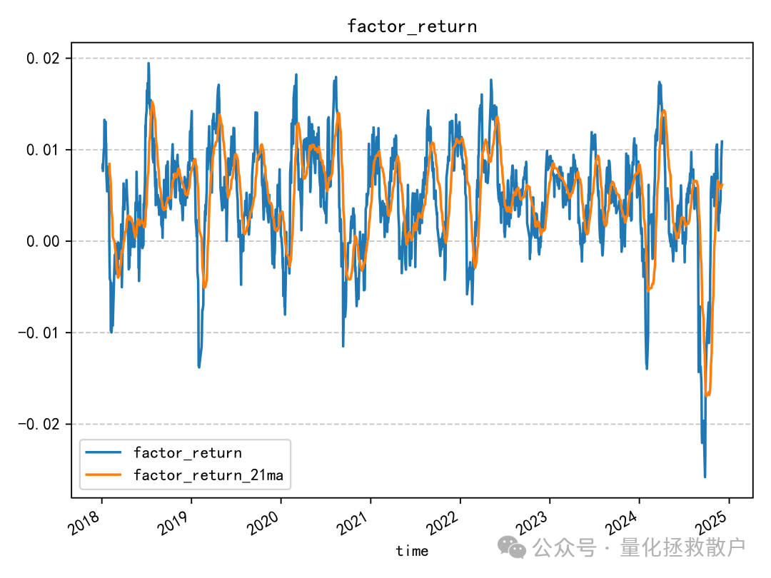 因子收益率时间序列图