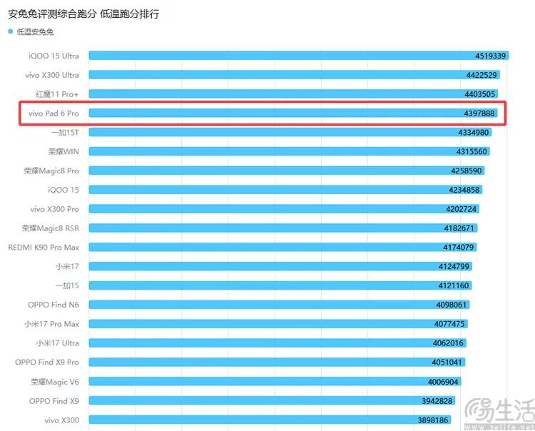 安兔兔低温跑分排行榜