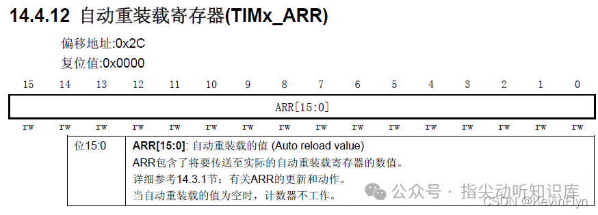 TIMx_ARR寄存器结构