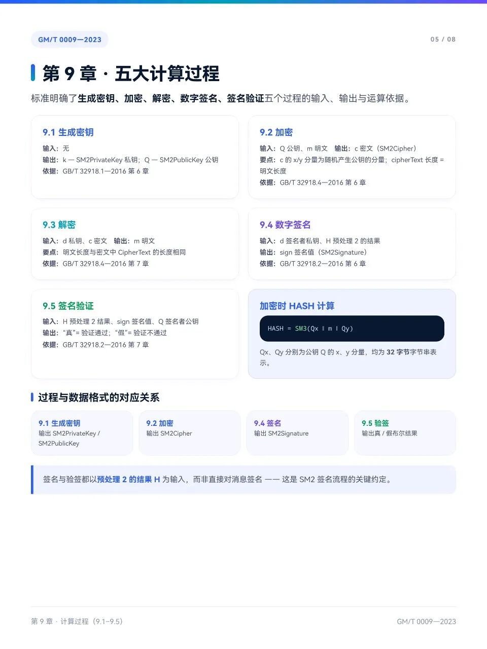 GM/T 0009-2023 第9章五大计算过程的输入输出与依据