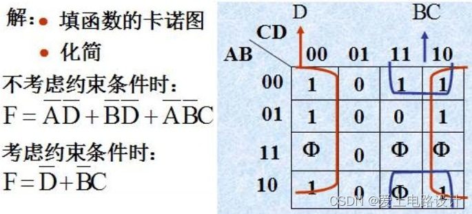 卡诺图化简法与逻辑代数:数字电路设计中的逻辑函数化简实战指南 - 图片 - 14
