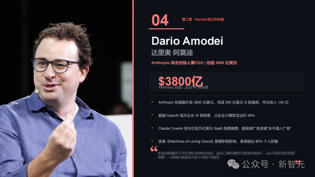 图片左侧为一位戴眼镜、穿蓝色衬衫的男性演讲者，右手比出手势；右侧为深色背景的幻灯片，标题为“04 第二幕·OpenAI 的三次分裂”