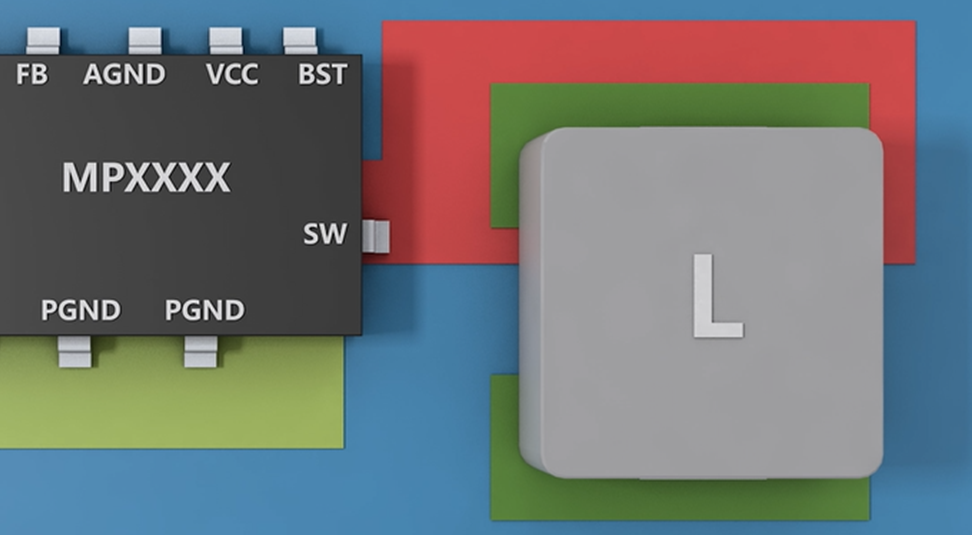 SW节点布局示例