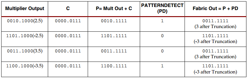 向奇收敛案例分析表