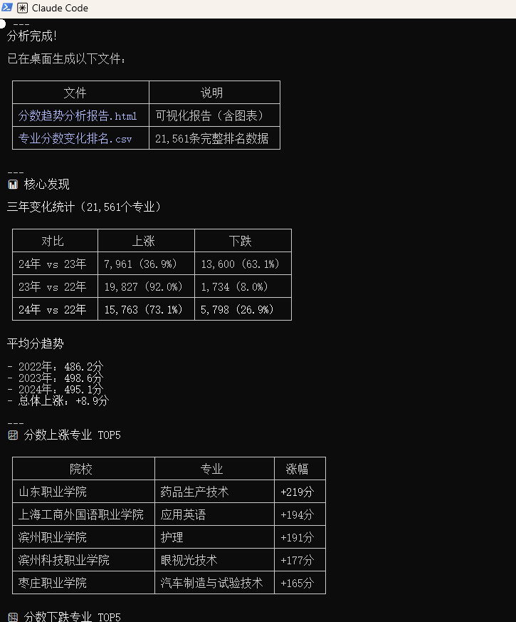 Claude Code生成的数据分析报告核心发现截图