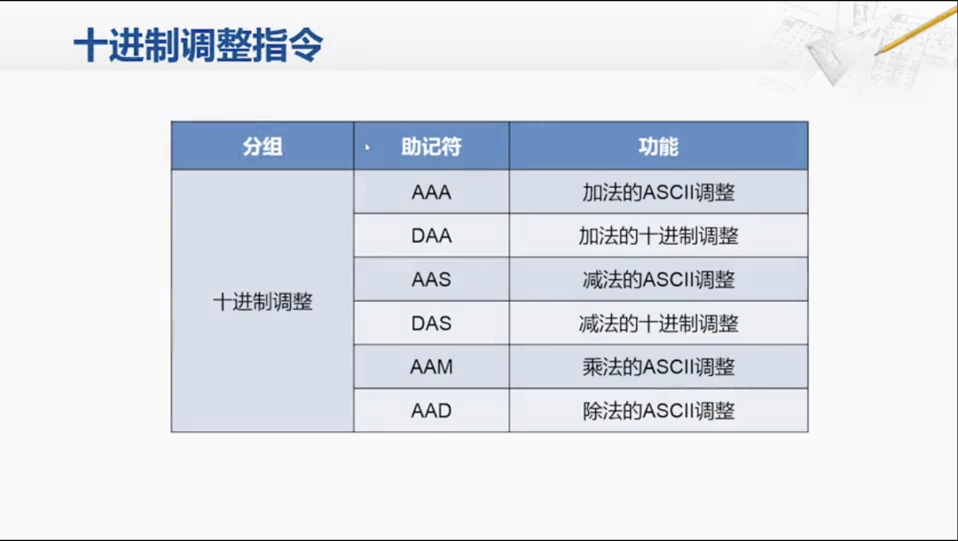 x86指令集底层原理：串操作、循环控制与BCD运算汇编实战解析 - 图片 - 17