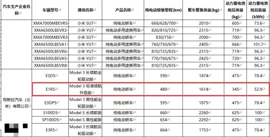 工信部目录中特斯拉Model 3标准版车型参数信息