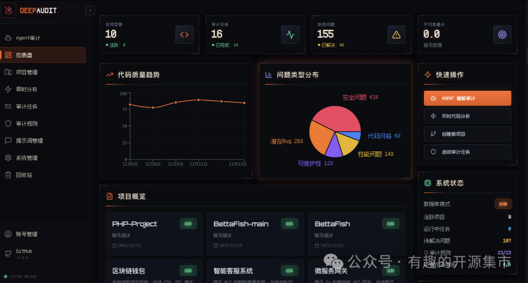 DeepAudit审计仪表盘界面
