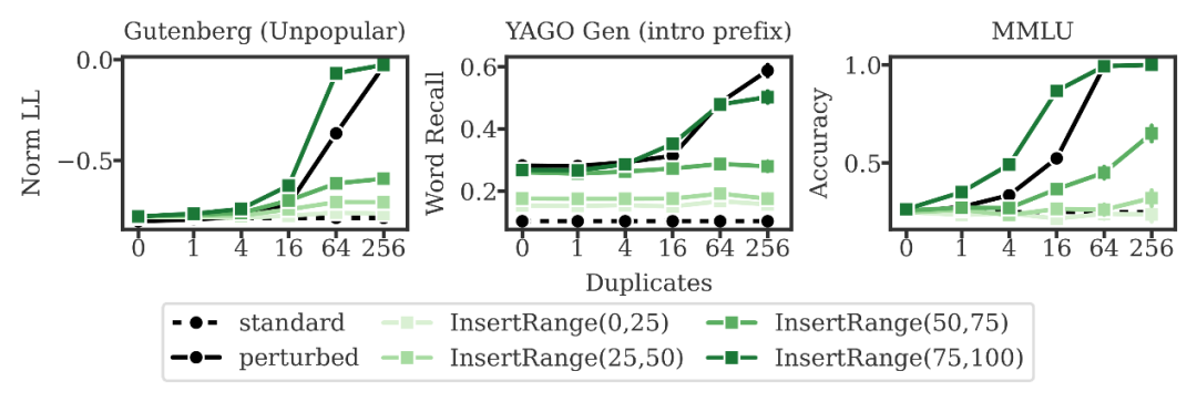 展示时序效应的折线图