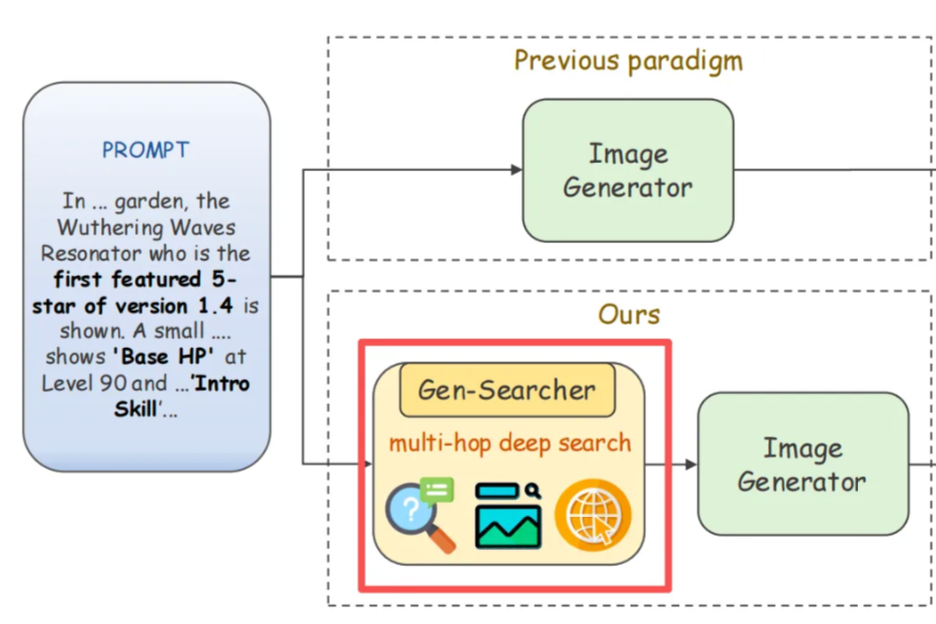 新旧图像生成范式对比图