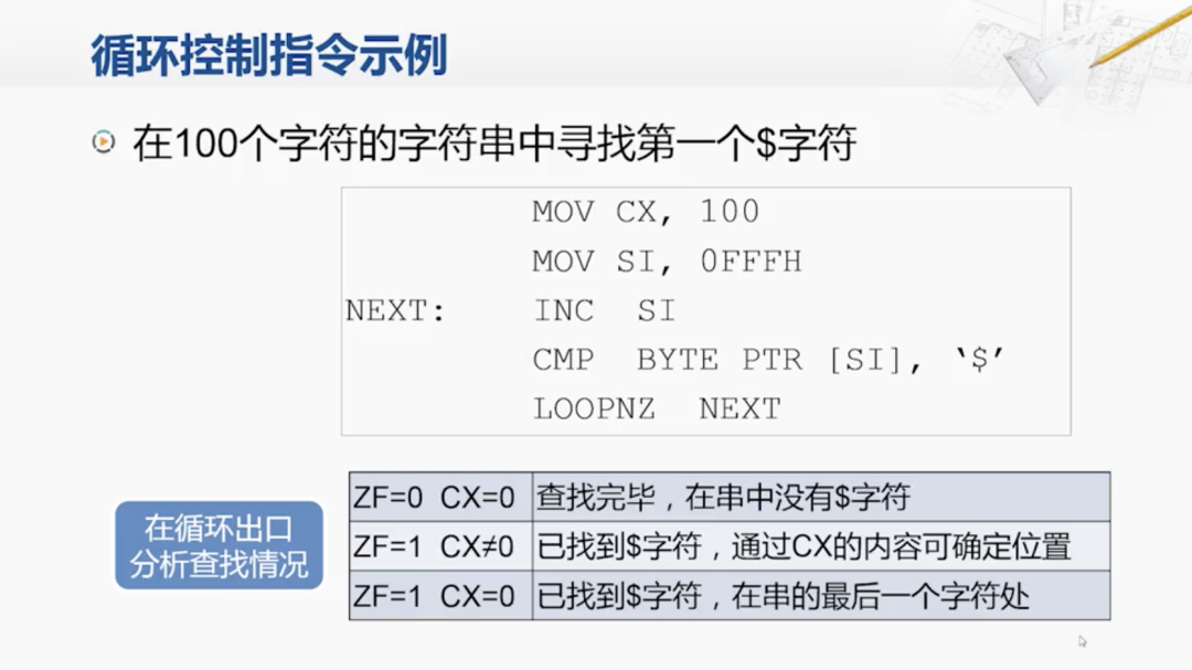 x86指令集底层原理：串操作、循环控制与BCD运算汇编实战解析 - 图片 - 12