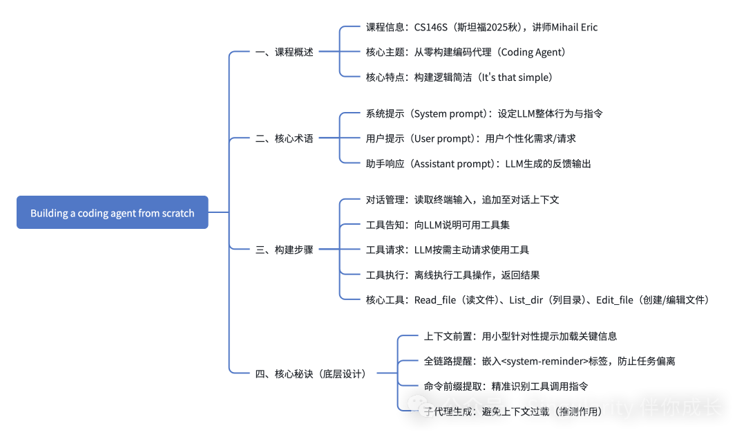 编码智能体从零构建核心思维导图