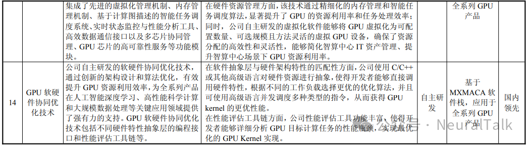 沐曦核心技术表格5