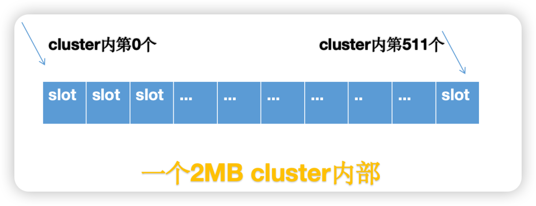 2MB cluster内部结构图