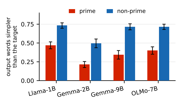四个模型中输出更简单词比例:prime 与 non-prime 对比