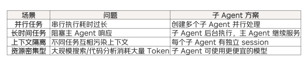 子Agent适用场景
