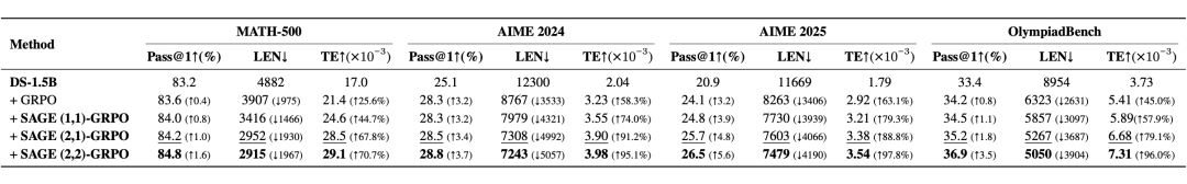 超参数组合实验结果