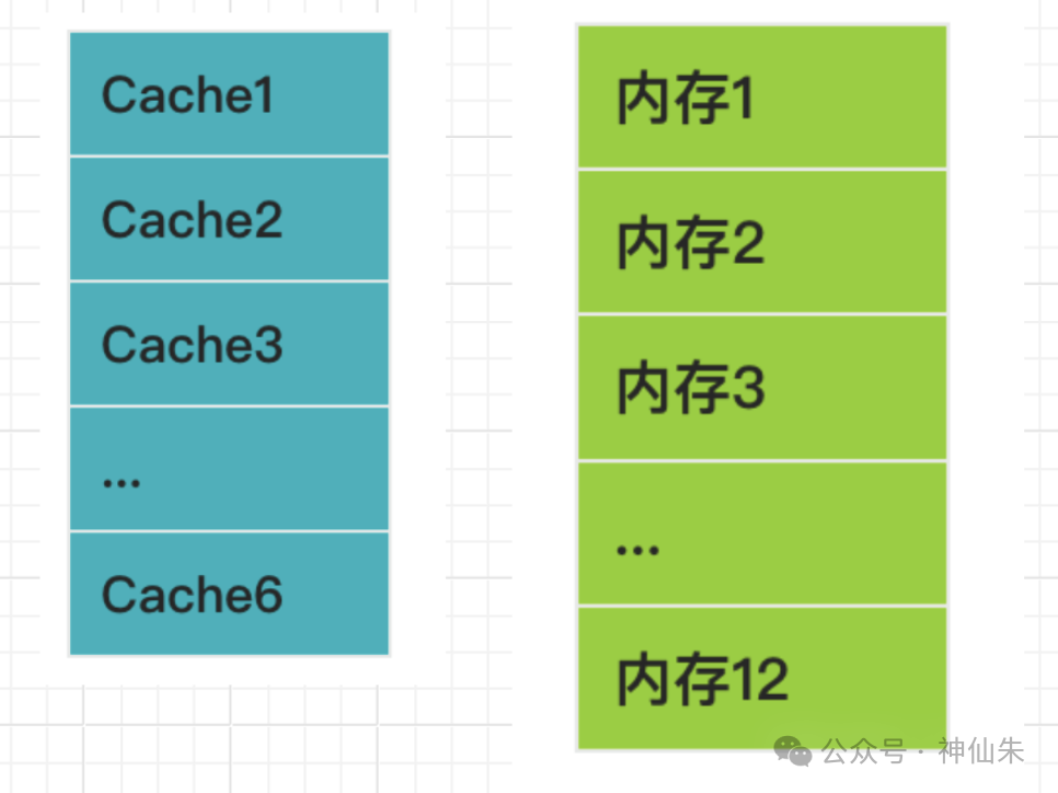 Cache与主存分块扩展示意图