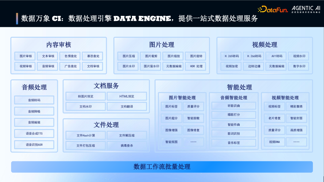 Data Engine功能模块