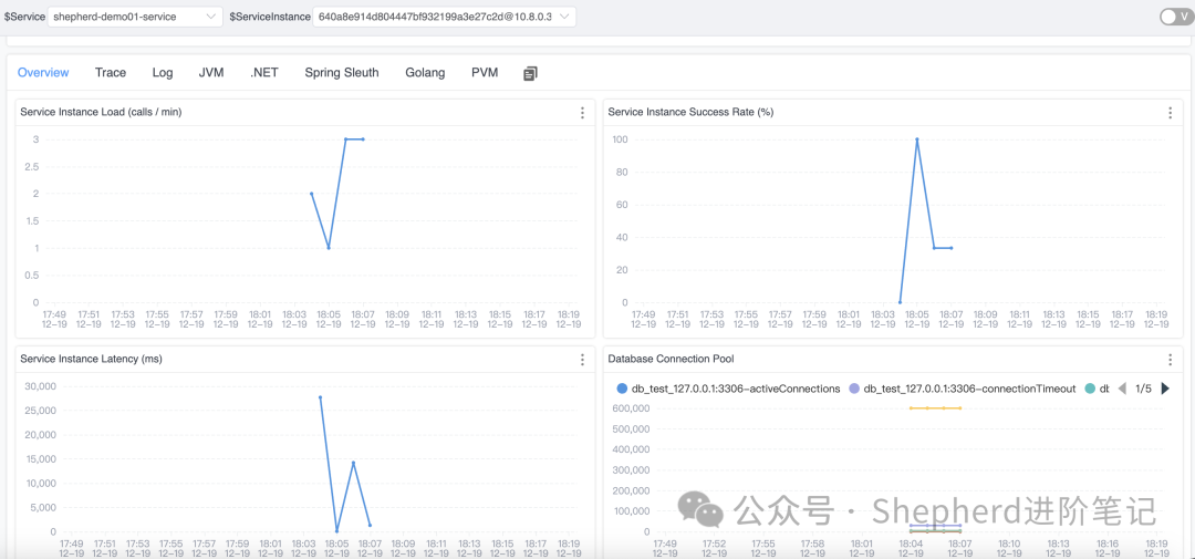 服务实例监控面板