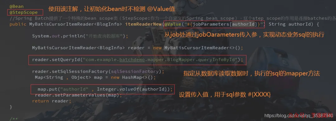 代码截图：高亮 `@StepScope` 和 `@Value("#{jobParameters[authorId]}")`，右侧中文注释“从job处传参，实现动态SQL”