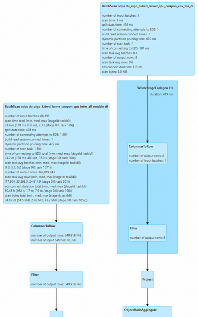 Spark UI SQL详情页执行计划可视化DAG