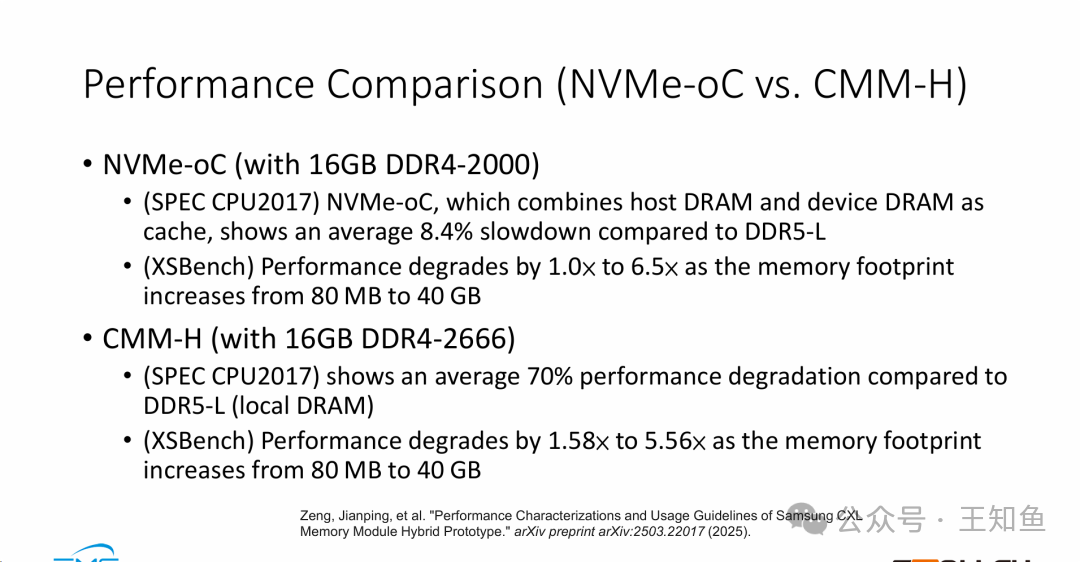 Performance Comparison (NVMe-oC vs. CMM-H)