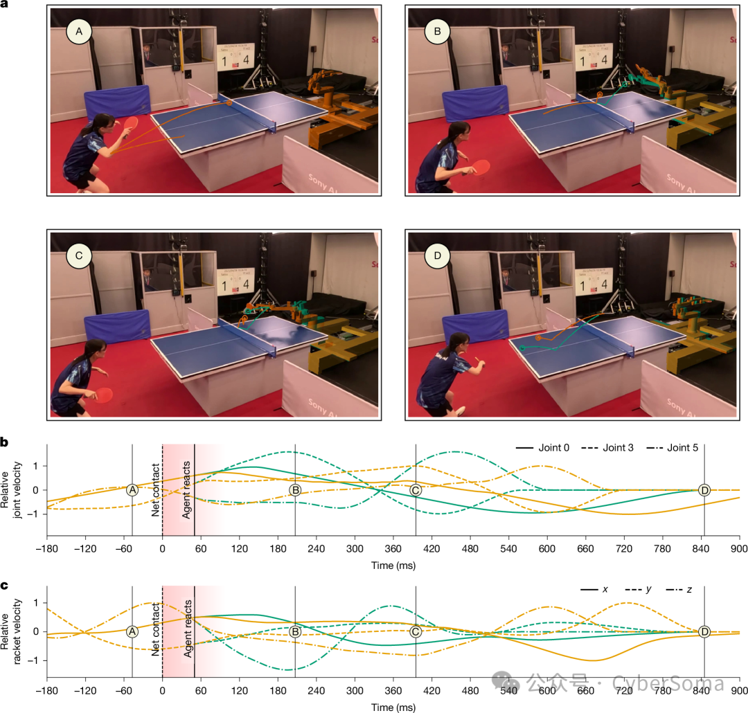 Ace机器人面对擦网球时的实时反应能力