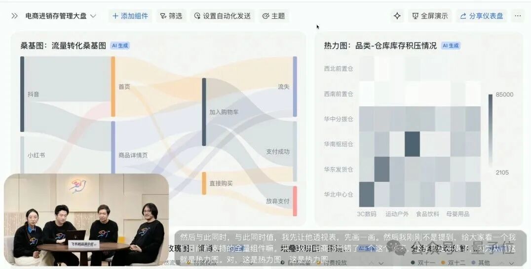 电商进销存管理大盘的桑基图与热力图