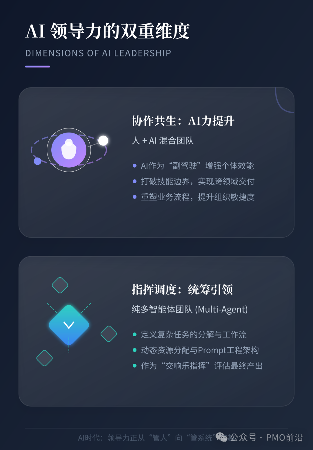 AI领导力的双重维度：协作共生与指挥调度