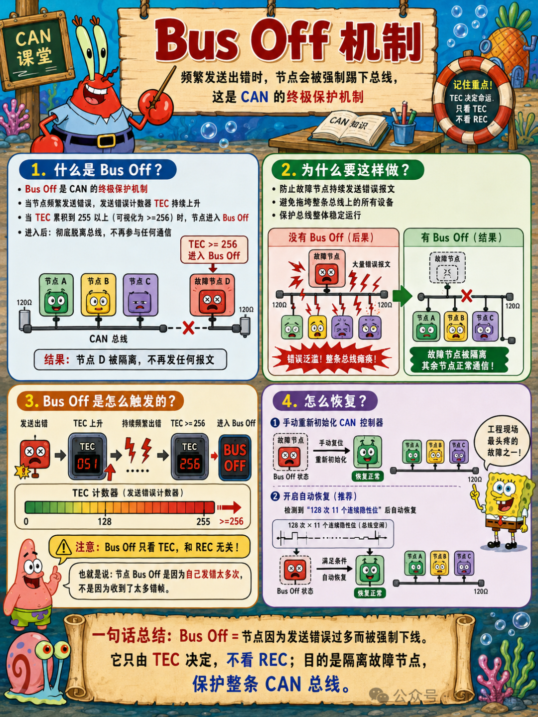 CAN Bus Off机制：TEC≥256节点被强制隔离，终极保护总线稳定运行