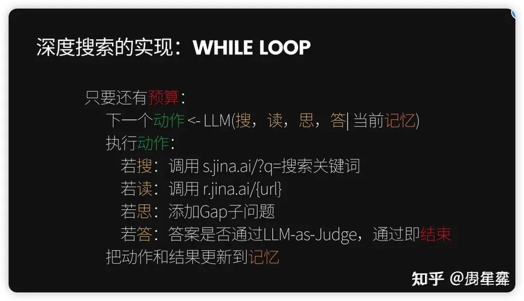 DeepSearch深度搜索循环流程图