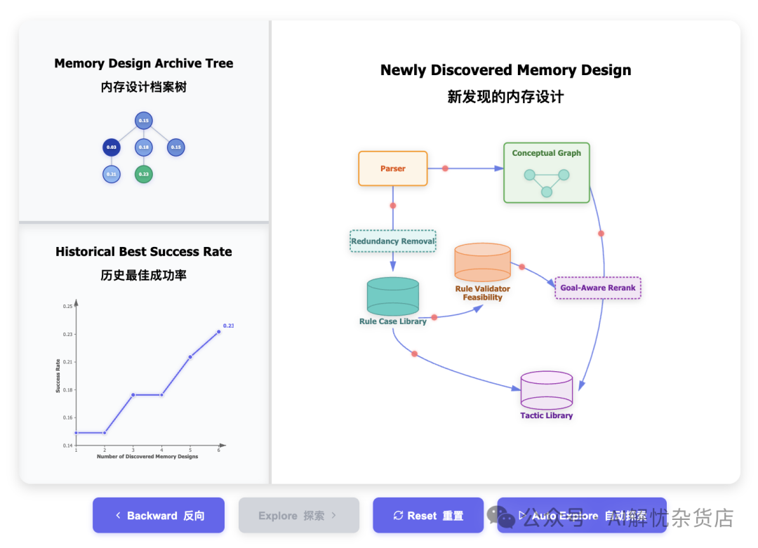 ALMA在探索记忆设计过程中的界面可视化
