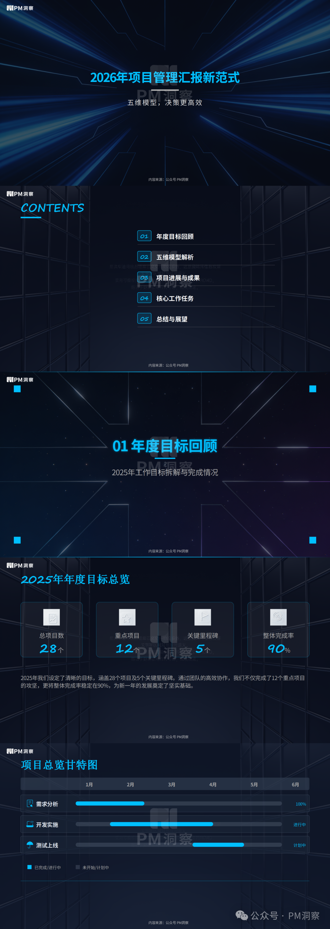 2026年项目管理汇报PPT封面与目录