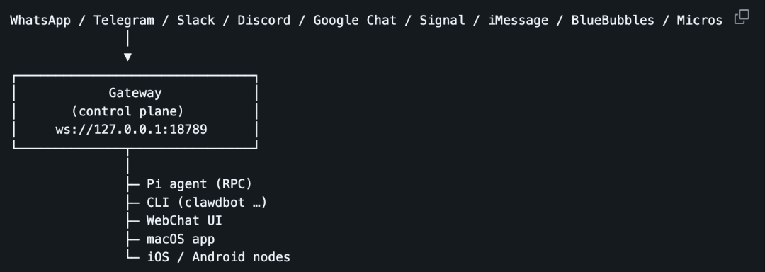 Clawdbot网关架构流程图