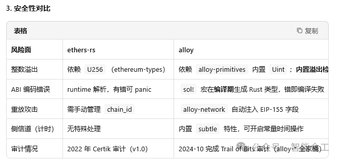 ethers-rs与alloy安全性对比表格