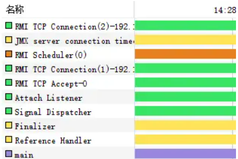 jvisualvm监控线程被回收