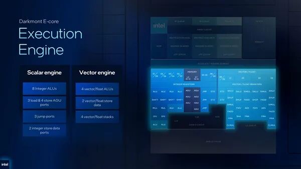 Darkmont E-core 执行引擎架构