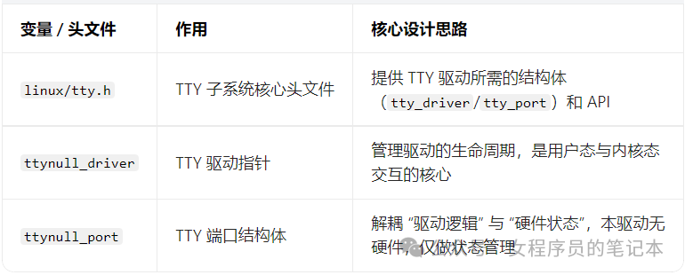 TTY子系统相关变量与头文件对照表