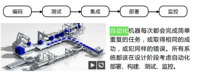 自动化流程示意图