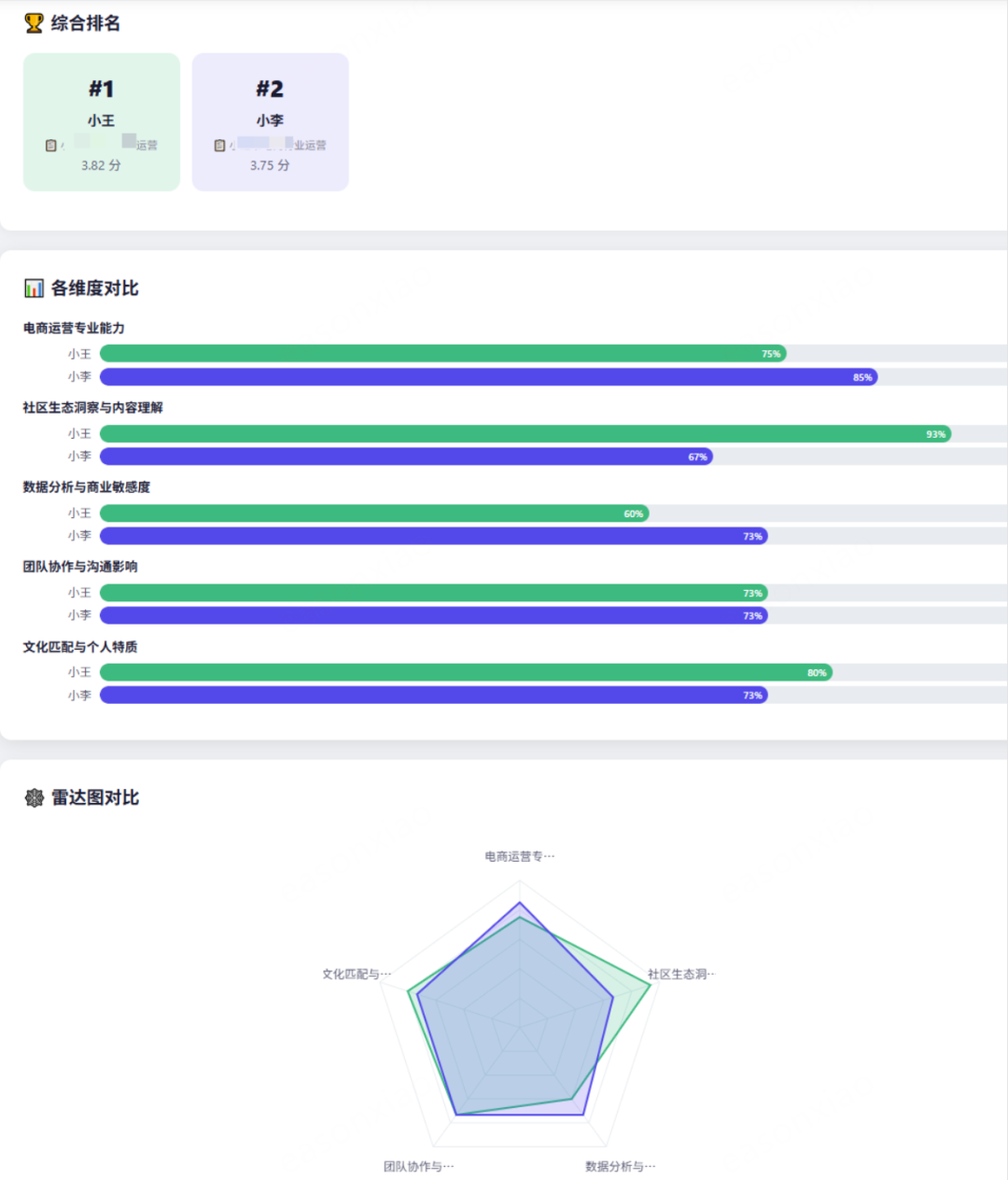 面试评分卡对比报告