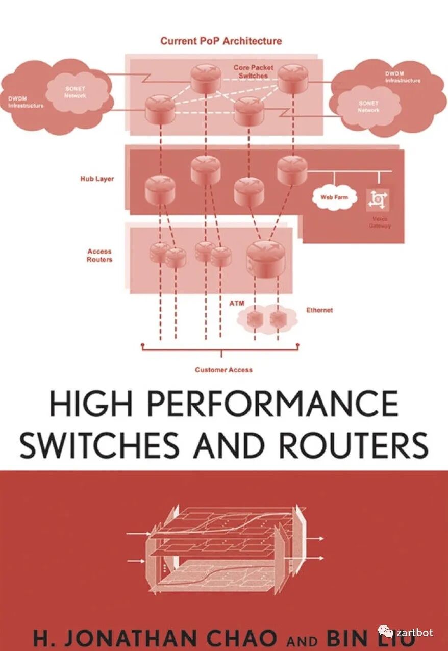 可编程网络演进史：从软件转发到SmartNIC与QUIC - 图片 - 20