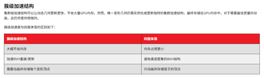 簇级加速结构与四面体笼技术对比图