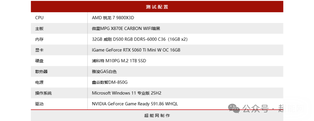 显卡性能测试平台详细配置表