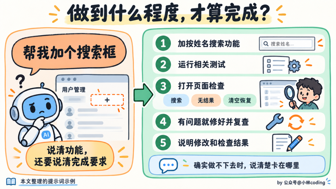 任务完成定义与检查步骤示意
