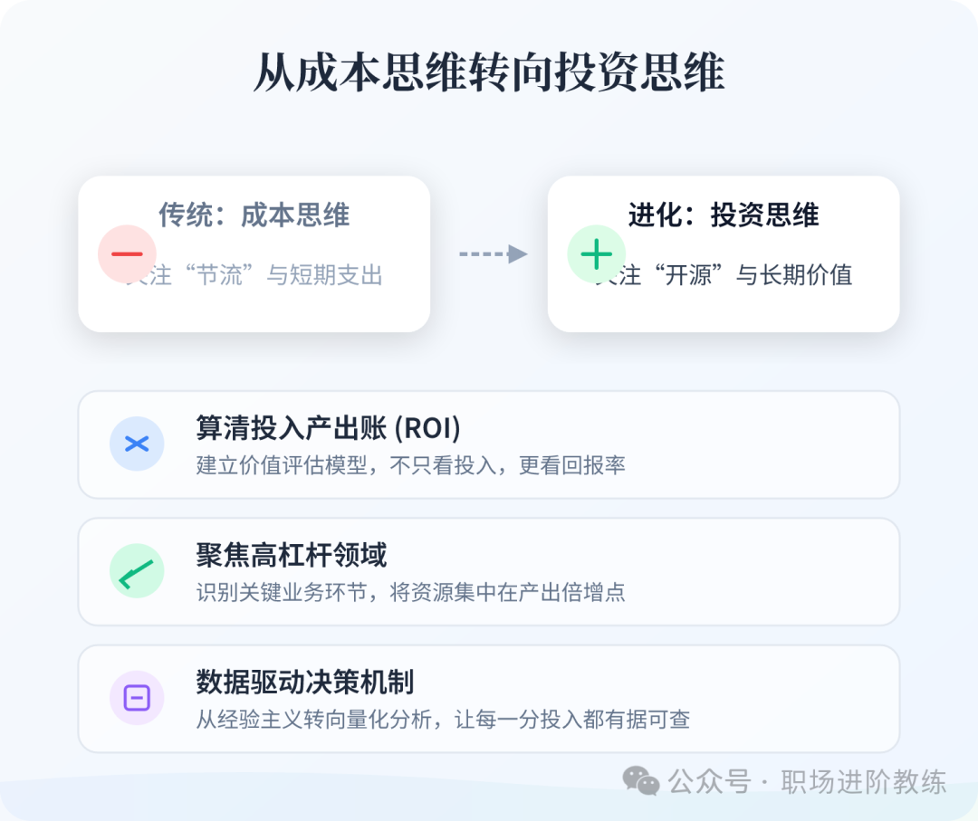 从成本思维转向投资思维