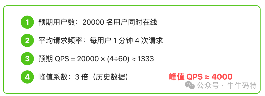 峰值QPS手工估算示例