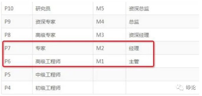 阿里巴巴职级体系对照表