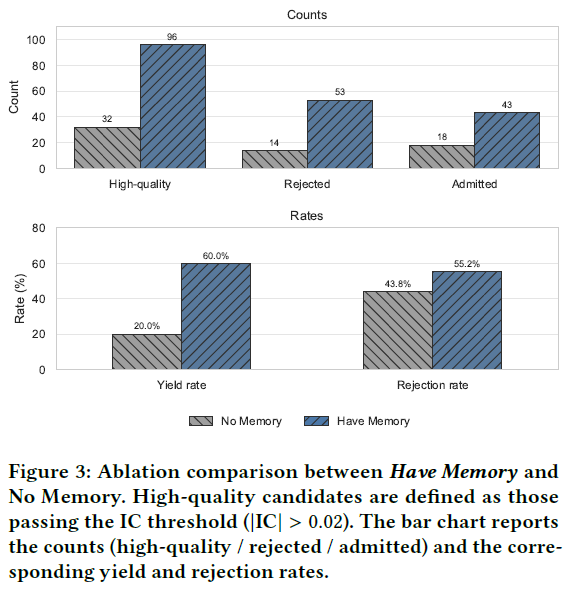 记忆消融实验对比图